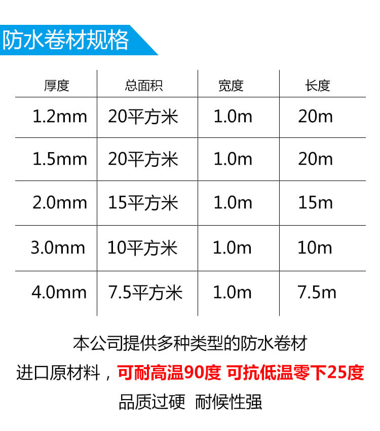 防水材料