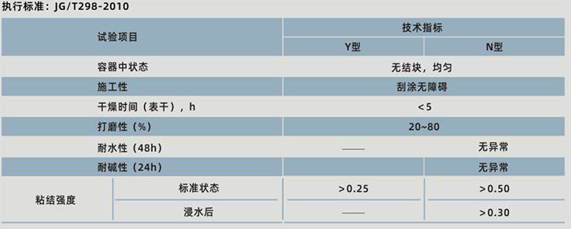 青龍外墻防水膩子(圖1)