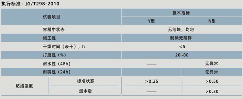 青龍內墻防水膩子(圖1)