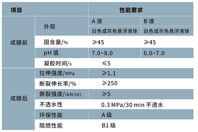 丙烯酸鹽噴膜防水涂料_固的噴膜(圖1)