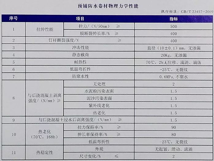 地下室底板防水工程用什么材料省工期省成本？專業(yè)解析送給你！(圖4)