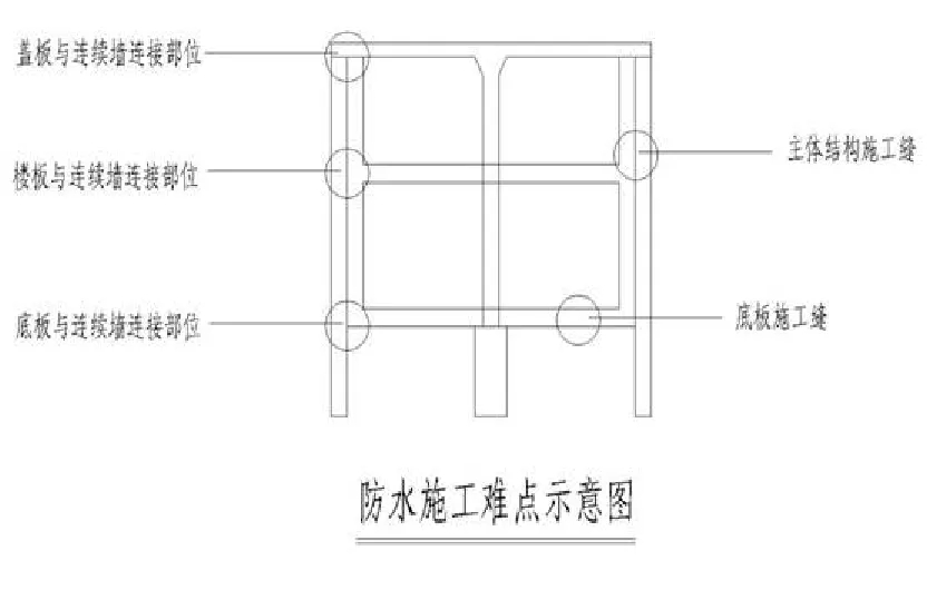 【干貨】逆作法施工如何做防水？(圖4)