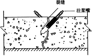 地下室漏水如何高壓灌漿？專業(yè)老師傅手把手教學(xué)，建議收藏！(圖6)