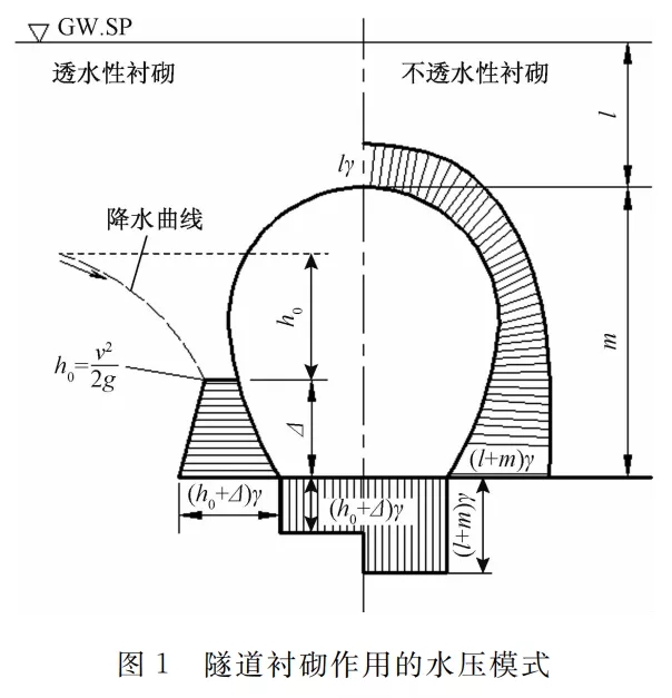 新材料|丙烯酸鹽噴膜防水材料在礦山隧道的實際應(yīng)用(圖2)