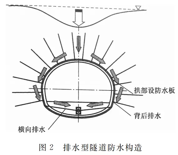 新材料|丙烯酸鹽噴膜防水材料在礦山隧道的實際應(yīng)用(圖3)