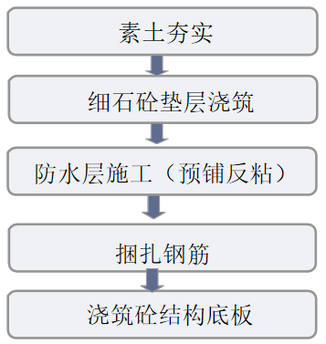 地下室防水